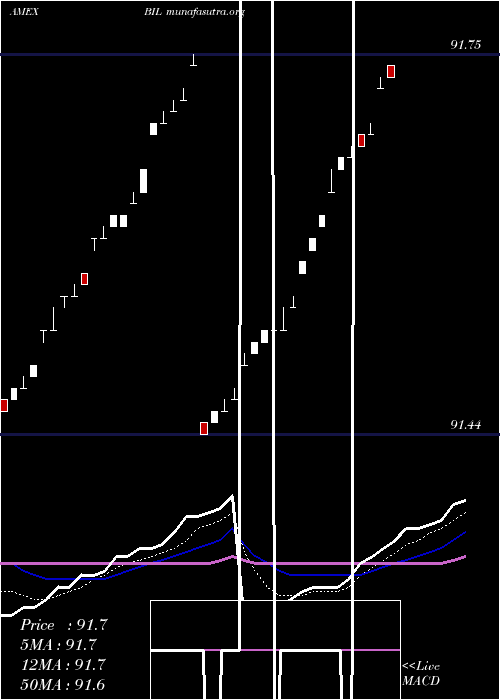  Daily chart Spdr1