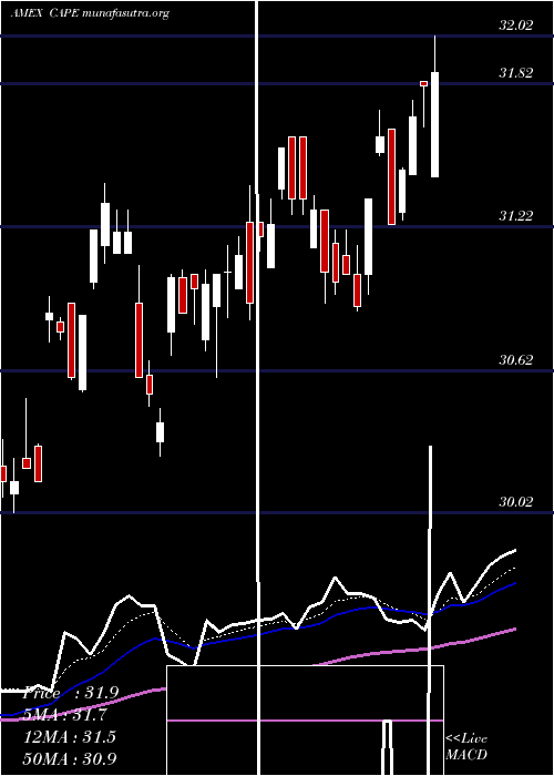  Daily chart BarclaysEtn