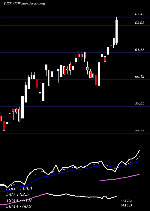  Daily chart SP