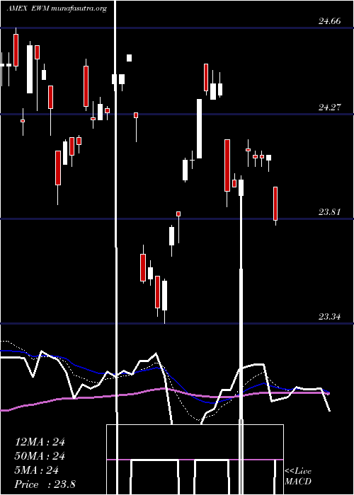  Daily chart MalaysiaIndex