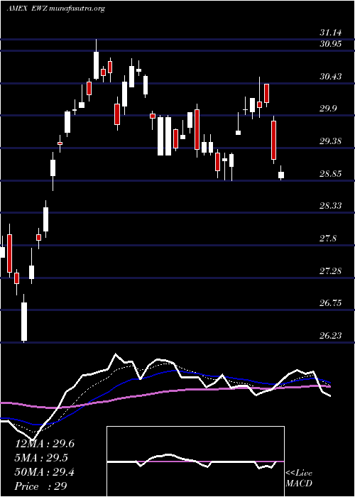  Daily chart BrazilIndex