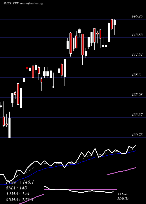 Daily chart UsIpo
