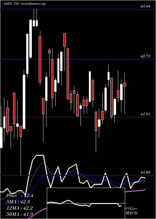  Daily chart UtilitiesAlphadex