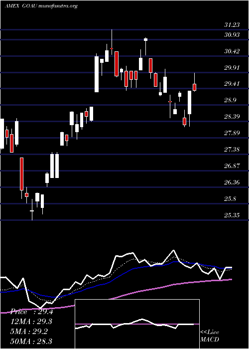  Daily chart UsGlobal