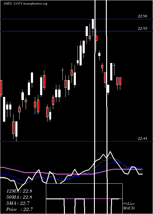  Daily chart CoreUs