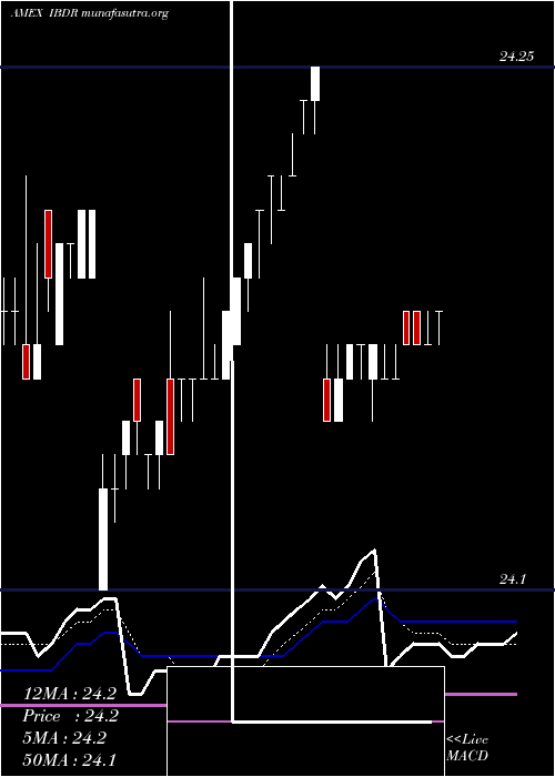  Daily chart Dec2026