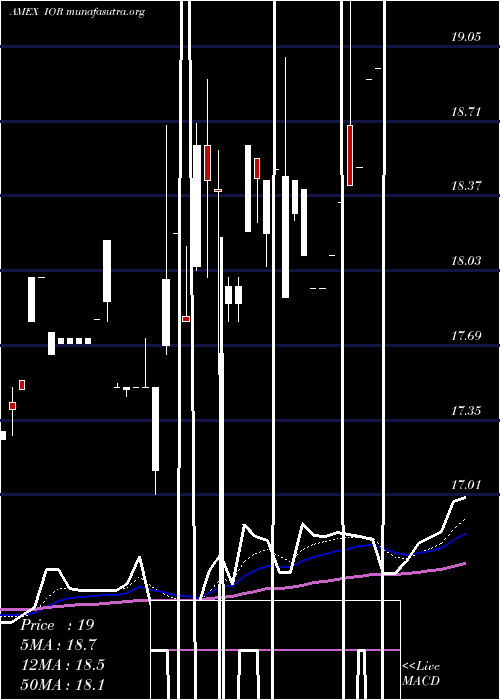  Daily chart IncomeOpportunity