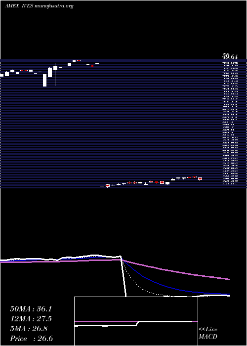  Daily chart WedbushEtfmg