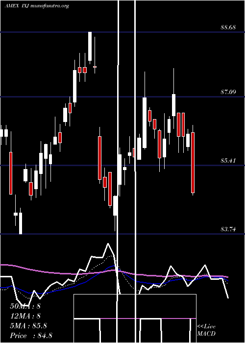  Daily chart SP