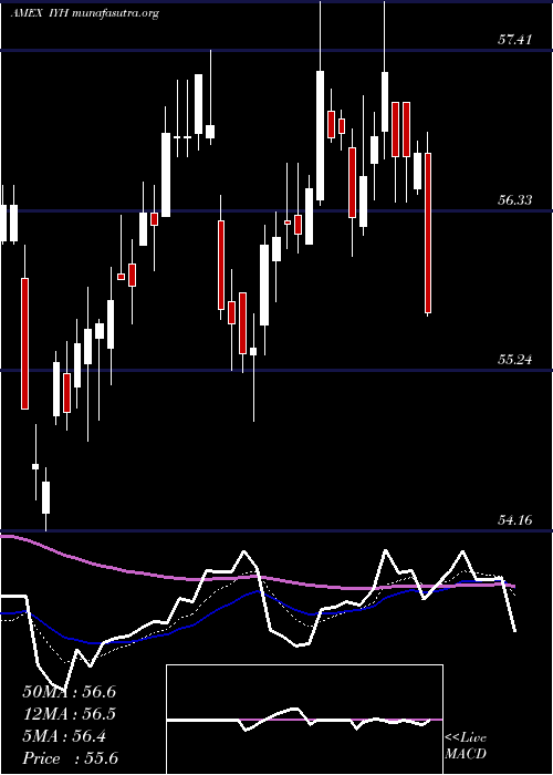  Daily chart DjUs