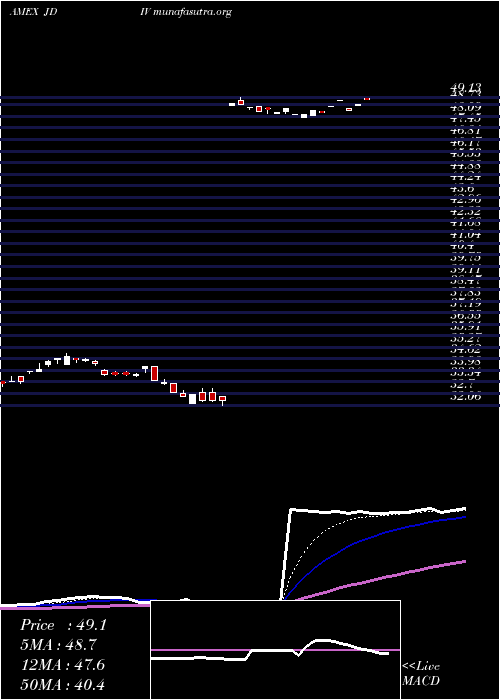  Daily chart JpmU