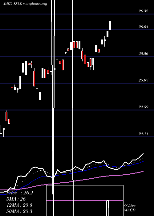  Daily chart KranesharesKfa