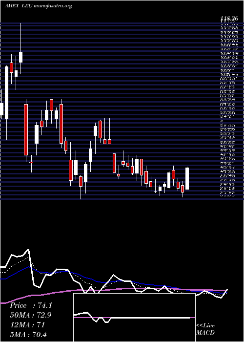  Daily chart CentrusEnergy