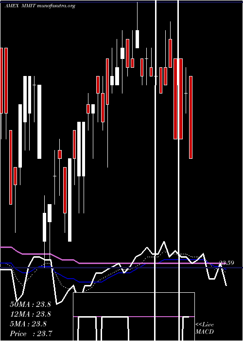  Daily chart IqMackay