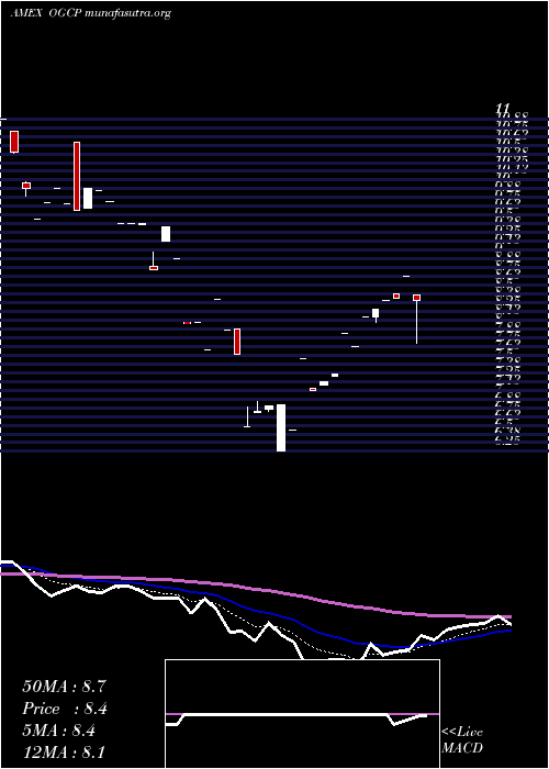  Daily chart EmpireState