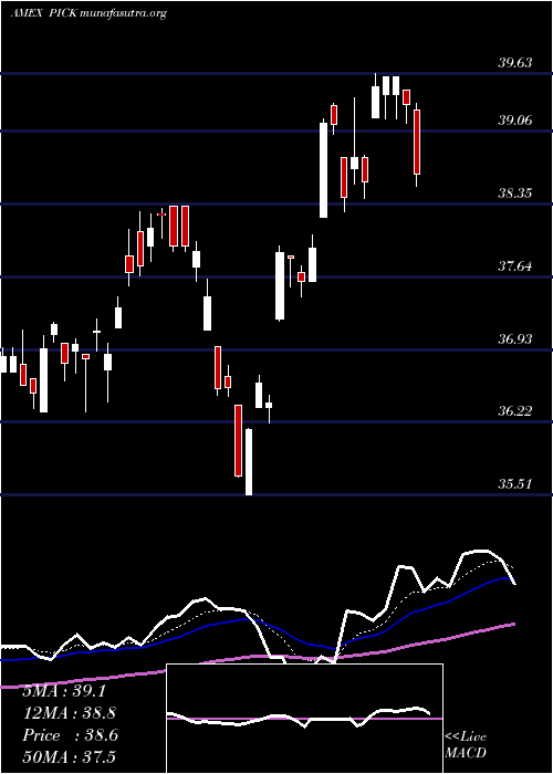  Daily chart GlobalSel