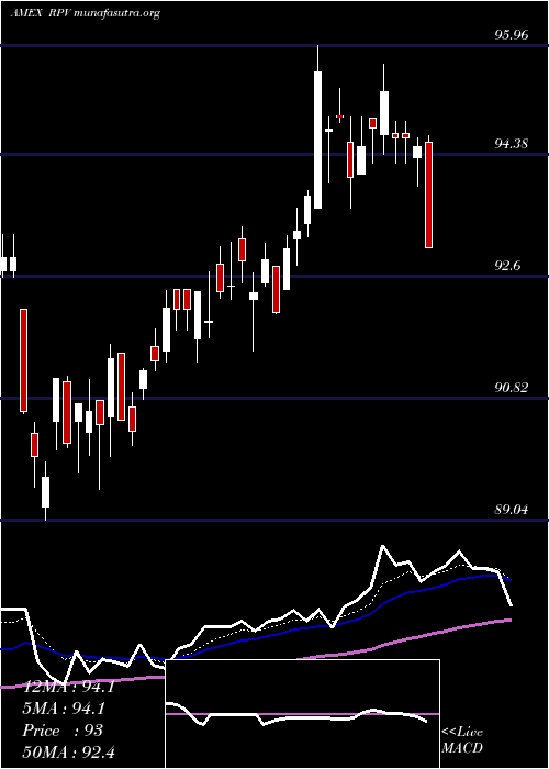  Daily chart SP