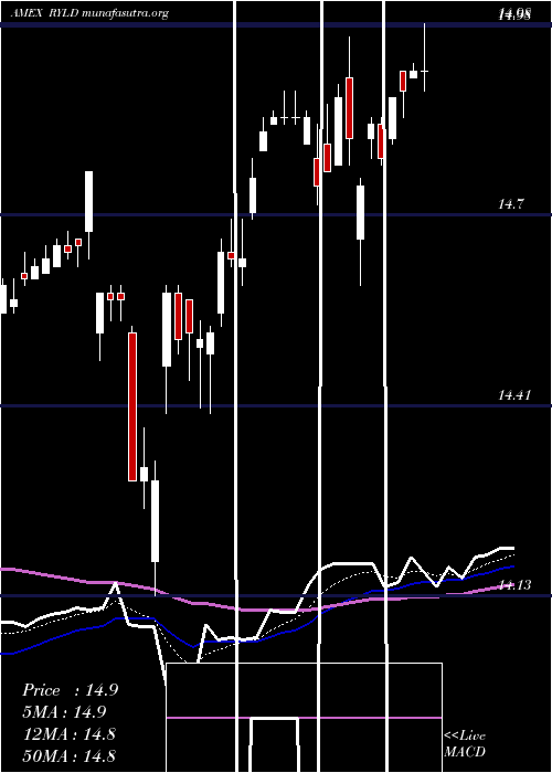  Daily chart GlobalX