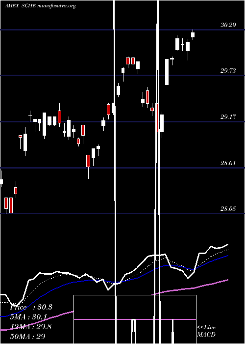  Daily chart SchwabEmrg