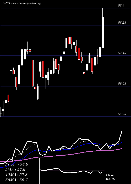  Daily chart AlpsSector