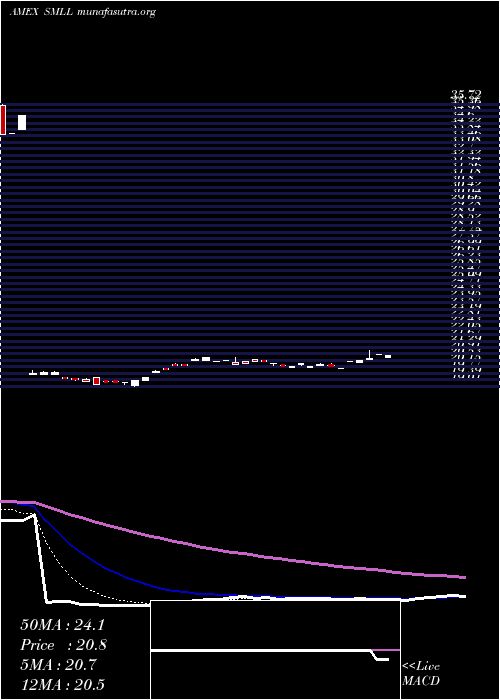  Daily chart DirexiionDaily