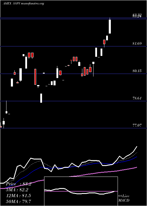  Daily chart SyntaxStratified