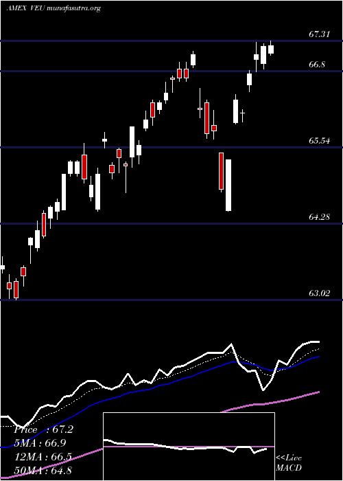  Daily chart FtseAll