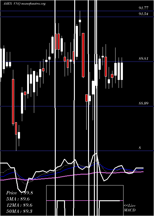  Daily chart ReitIndex