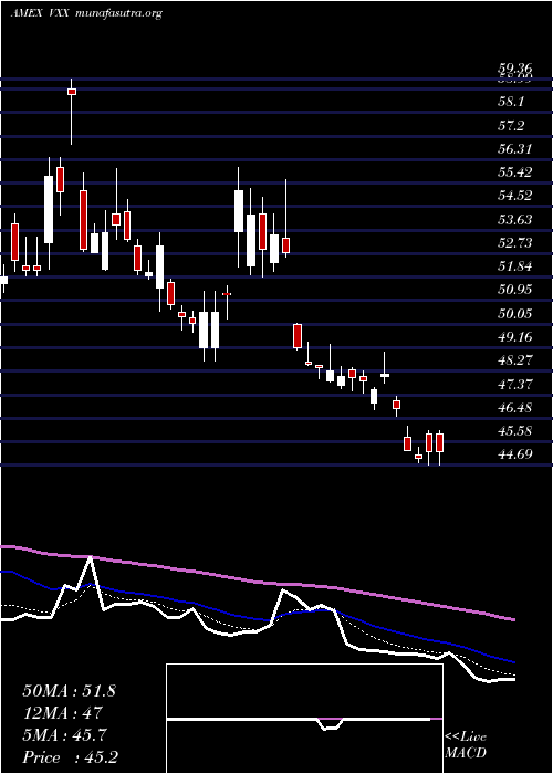  Daily chart VixShort