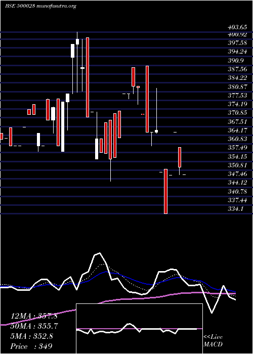  Daily chart Asianhotnr