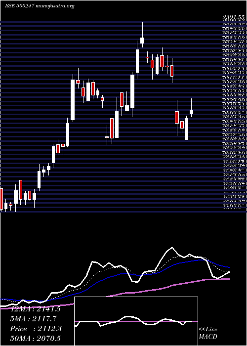  Daily chart KotakMah