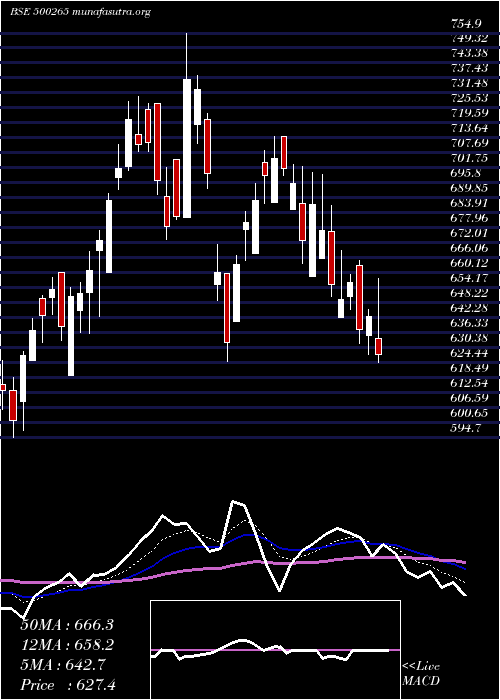  Daily chart MahSeamless