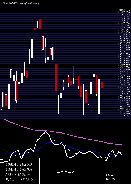  Daily chart PixTrans