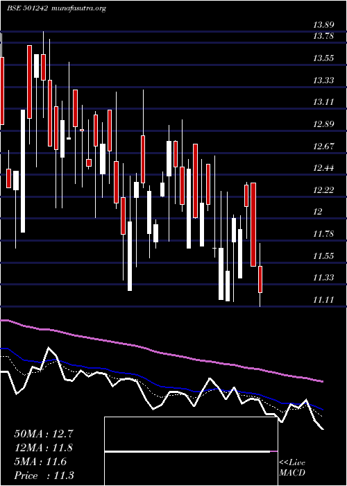  Daily chart TciFinance