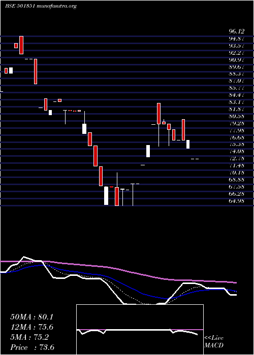  Daily chart RapidInves