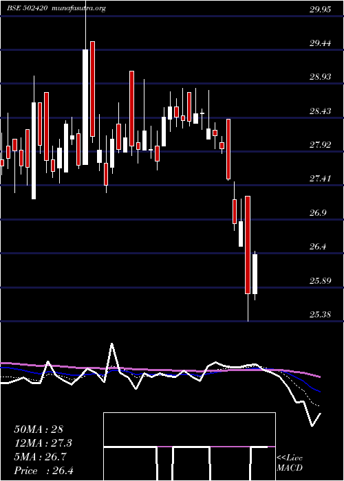  Daily chart OrientPaper