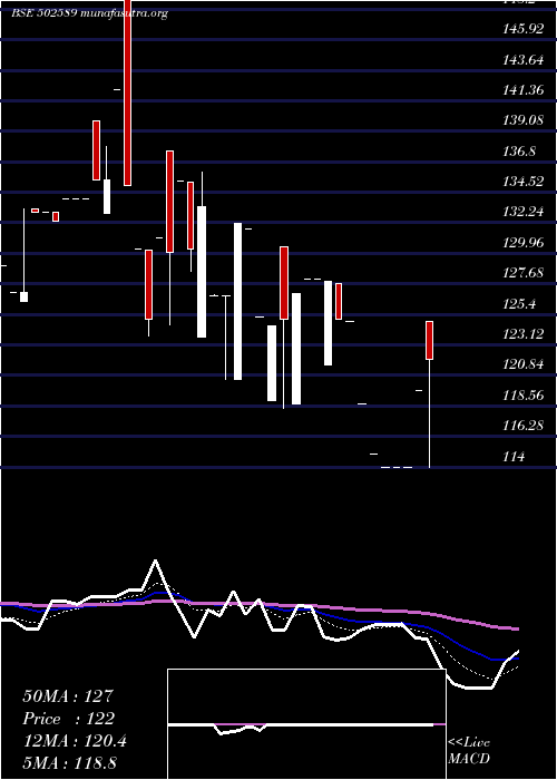  Daily chart VapiPaper