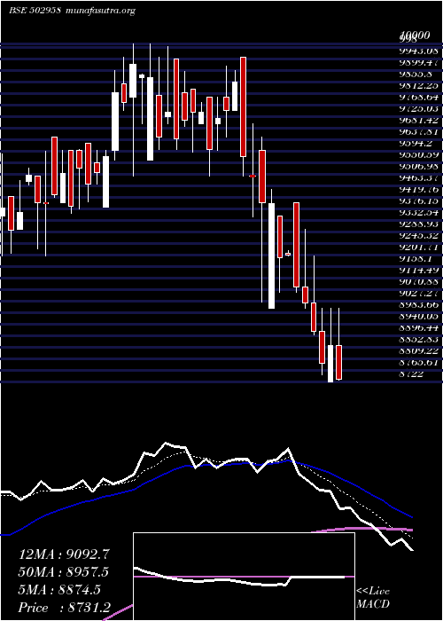  Daily chart LakshmiMill