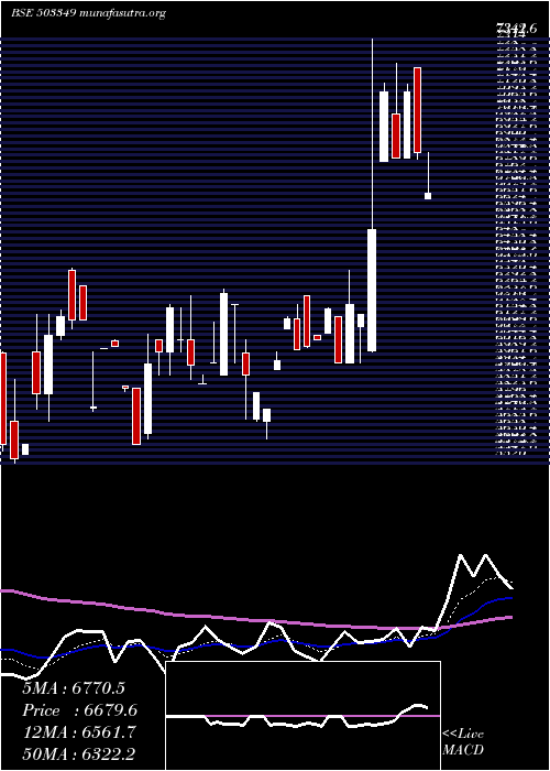  Daily chart VictoriaMil