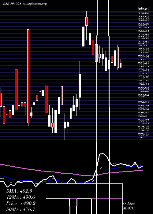  Daily chart Nippobatry