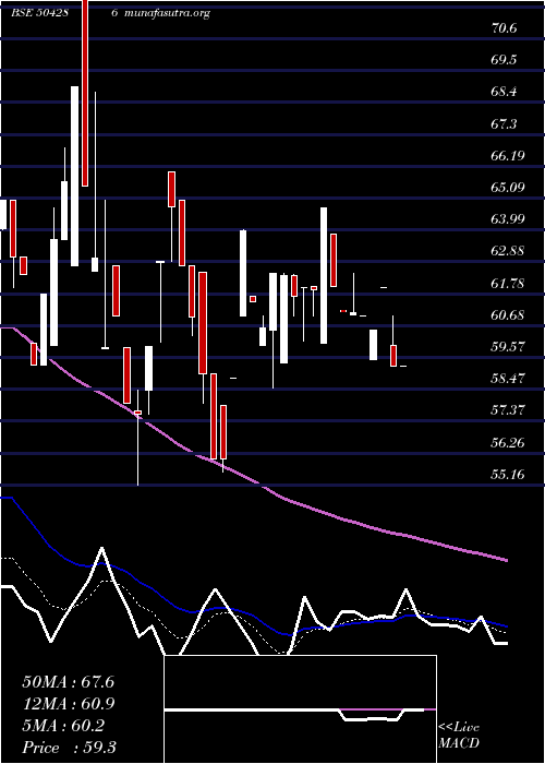 Daily chart Deltamagnt