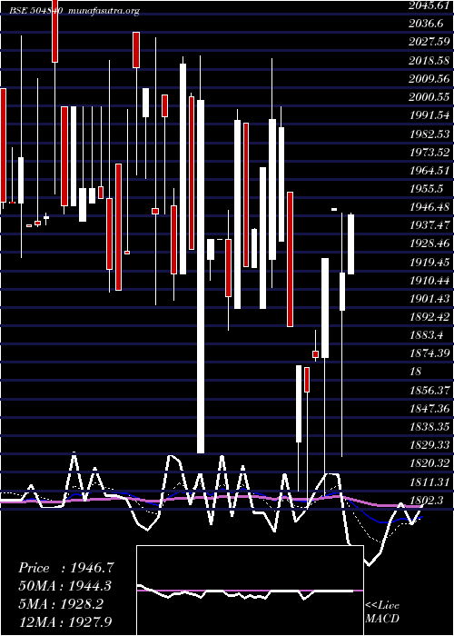  Daily chart KairaCan