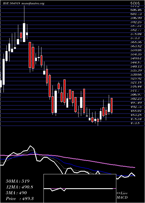  Daily chart SandurMang