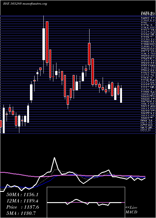  Daily chart KirlosarPn