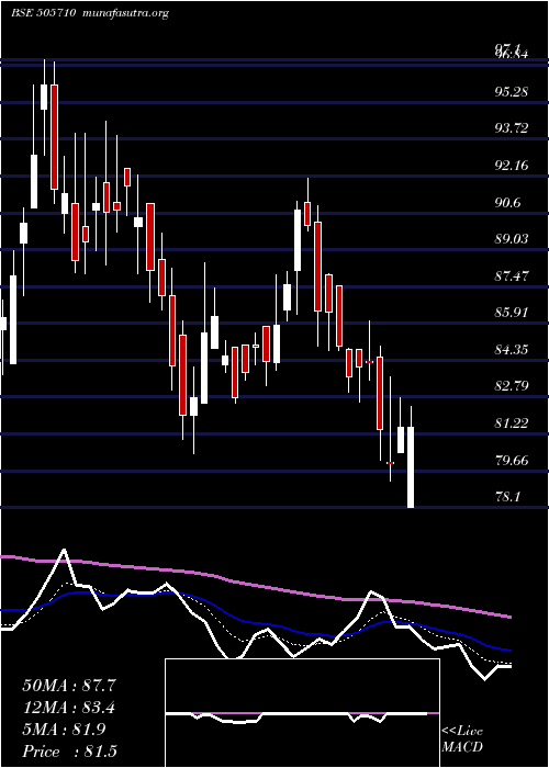 Daily chart GrauerWeil
