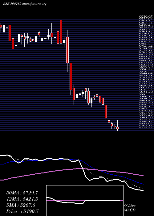  Daily chart BayerCrop