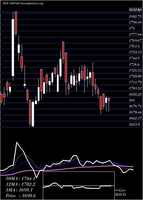  Daily chart JB