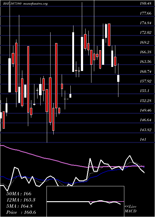  Daily chart Ivp