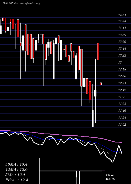  Daily chart HbLeas