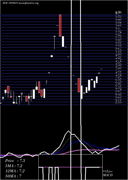  Daily chart Infomedia